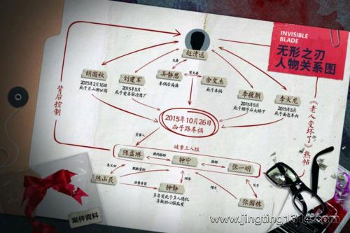 ���������գ�����֮�� ����������ϵ�� ����߷� �����糡 ������