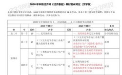 中级经济师教材变动(5.72M PDF)百度网盘