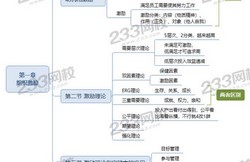 中级经济师思维导图(18.4M PDF)百度网盘