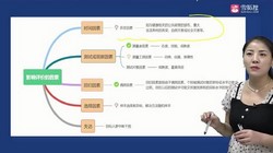 ѩ����2022���ܻ�ʦ�ܸ�ϰֱ���طţ�1.53G������Ƶ���ٶ�����